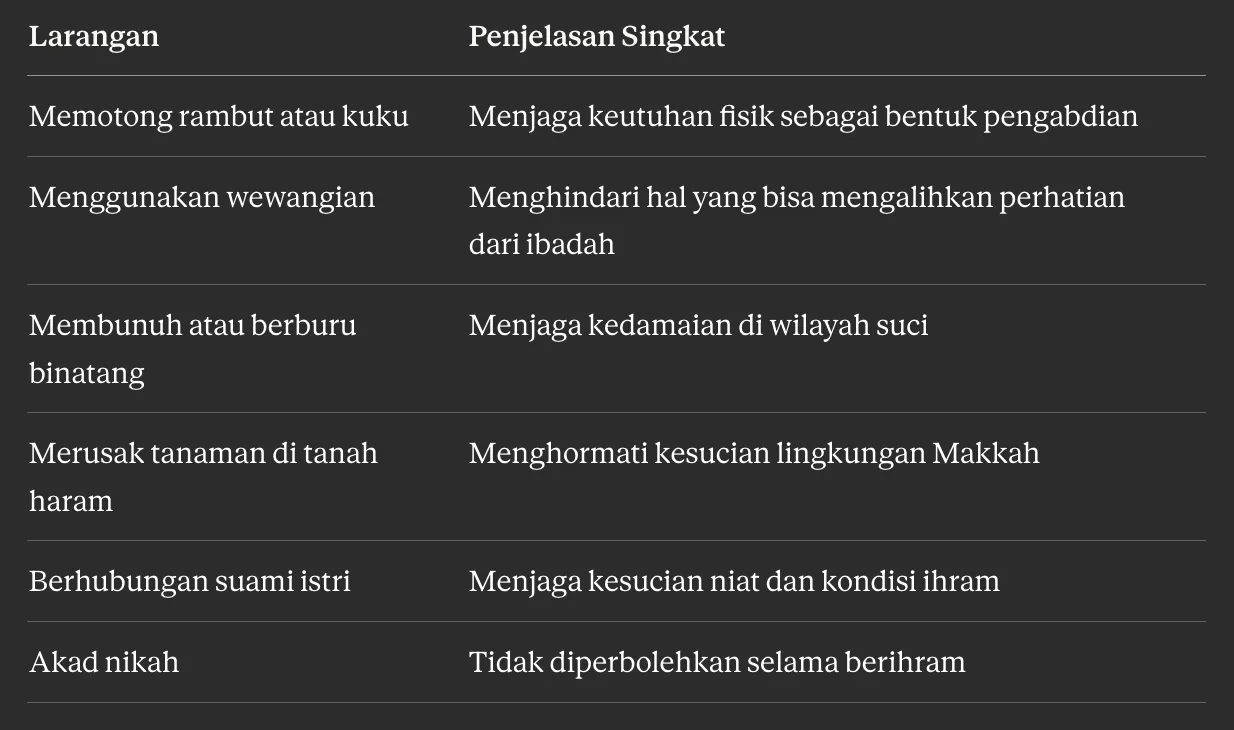 Tabel larangan selama ihram dan penjelasan singkatnya